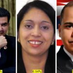 Mayoría dominicanos Alto Manhattan apoyan reeleccion concejal Ydanis Rodríguez