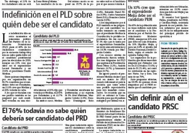 Encuesta Gallup-Hoy afirma Empate técnico sobre próximo Presidente de la República