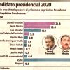 El propósito de la última encuesta Gallup